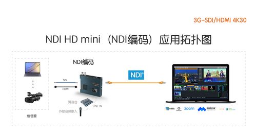 ndi hd mini系列最新固件及下载链接 安装教程 scienceimage科思图 full ndi 双向编码解码器系列