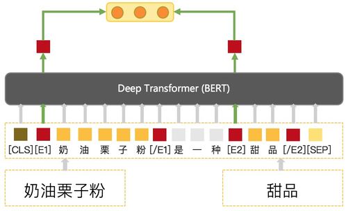 常识性概念图谱建设以及在美团场景中的应用