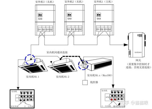 格力多联机系统工程设计与网络工程安装一体化实施指南